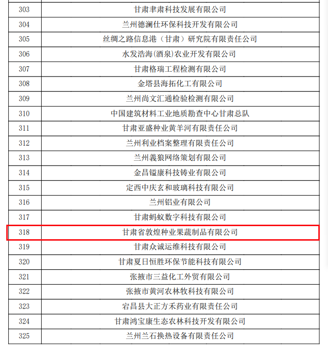 喜訊連連！甘肅省敦煌種業果蔬制品有限公司榮獲“高新技術企業”及“省級技術創新示范企業”稱號