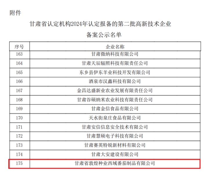 名單發布！敦煌種業一公司入選！